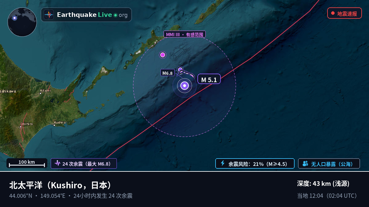 北太平洋 (日本)