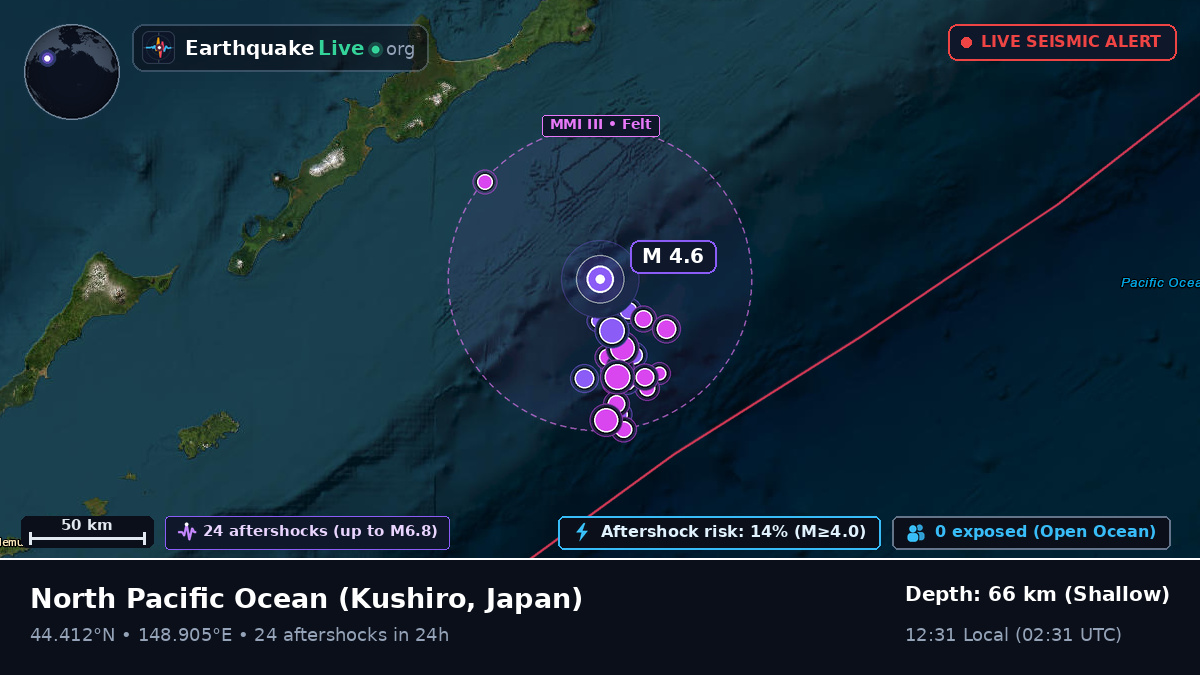 North Pacific Ocean (Japan)