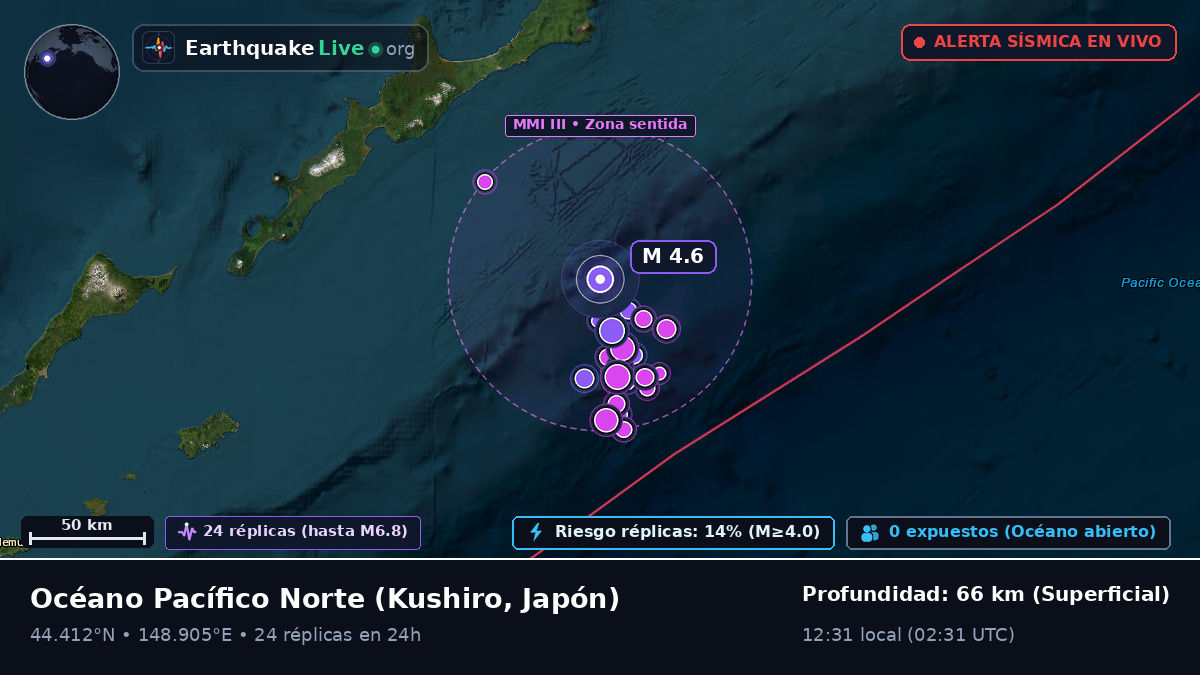 Océano Pacífico Norte (Japón)