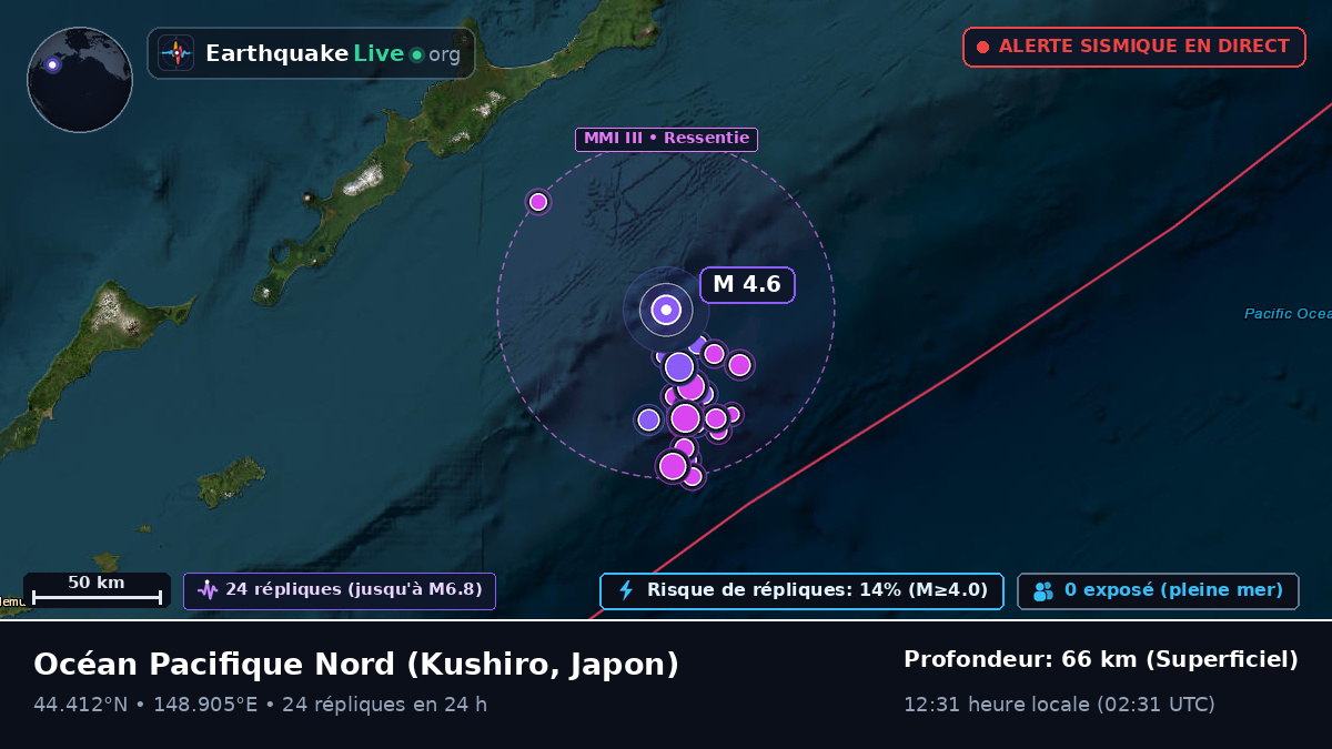 Océan Pacifique Nord (Japon)