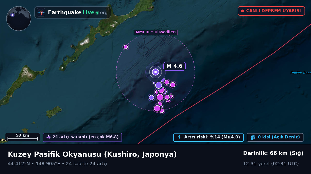 Kuzey Pasifik Okyanusu (Japonya)
