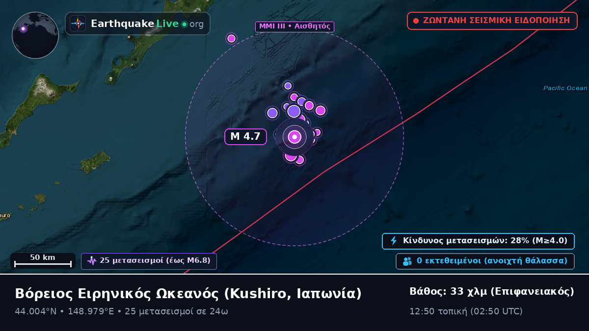 Βόρειος Ειρηνικός Ωκεανός (Ιαπωνία)