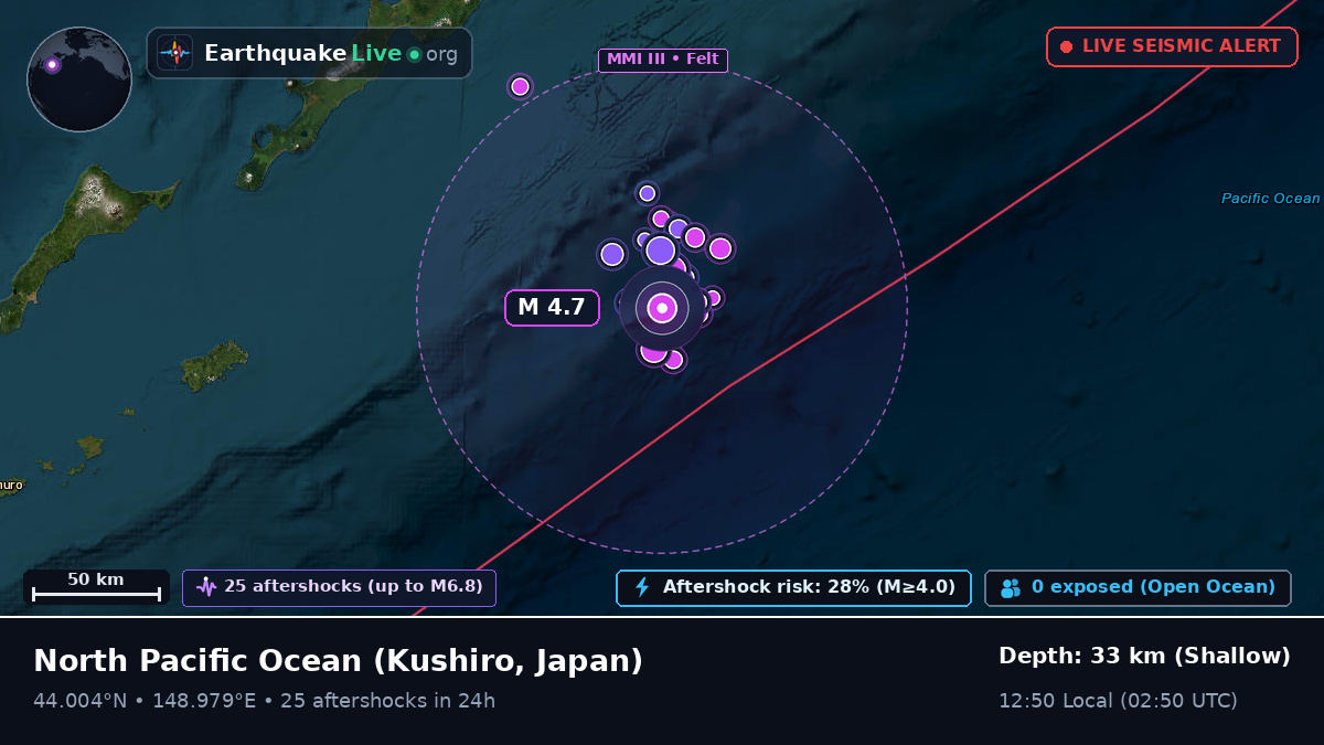 North Pacific Ocean (Japan)