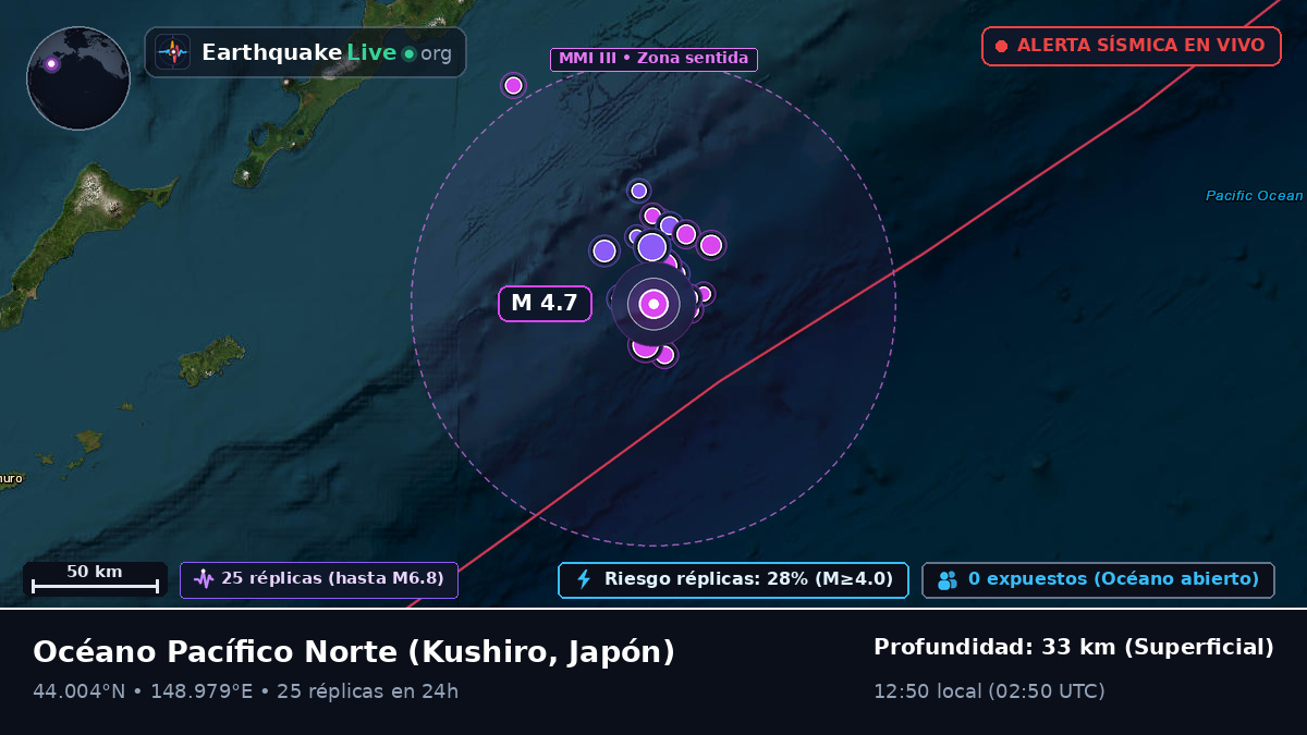 Océano Pacífico Norte (Japón)
