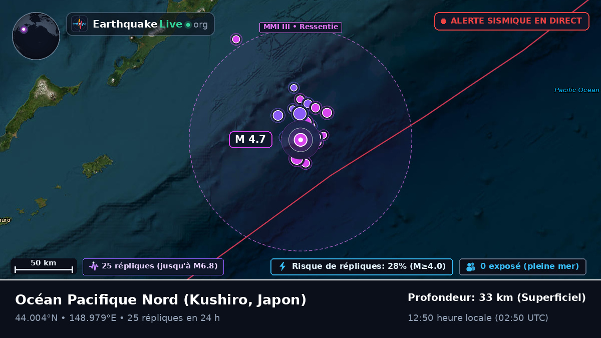Océan Pacifique Nord (Japon)