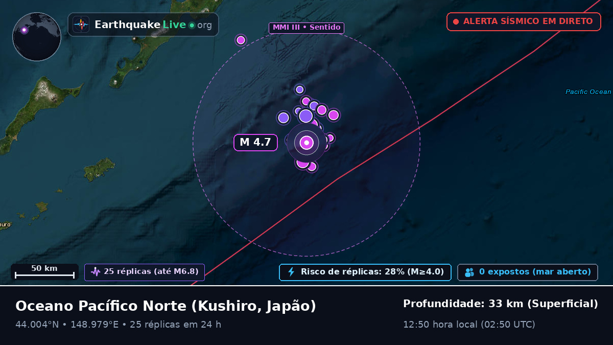 Oceano Pacífico Norte (Japão)