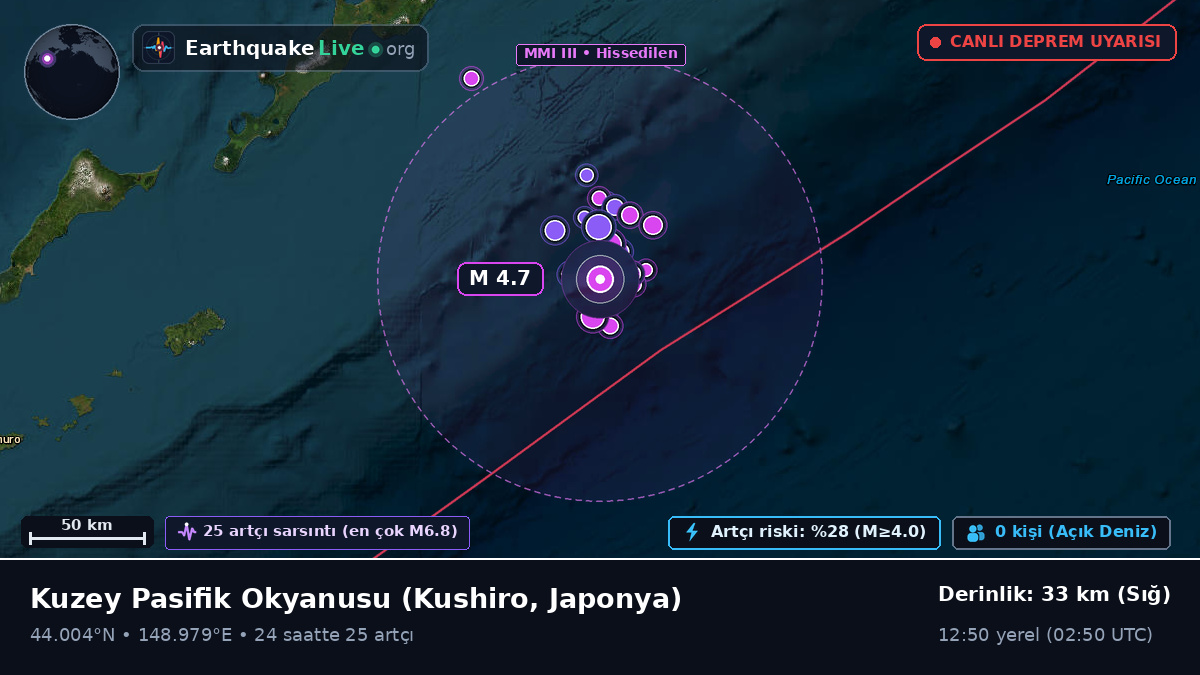 Kuzey Pasifik Okyanusu (Japonya)