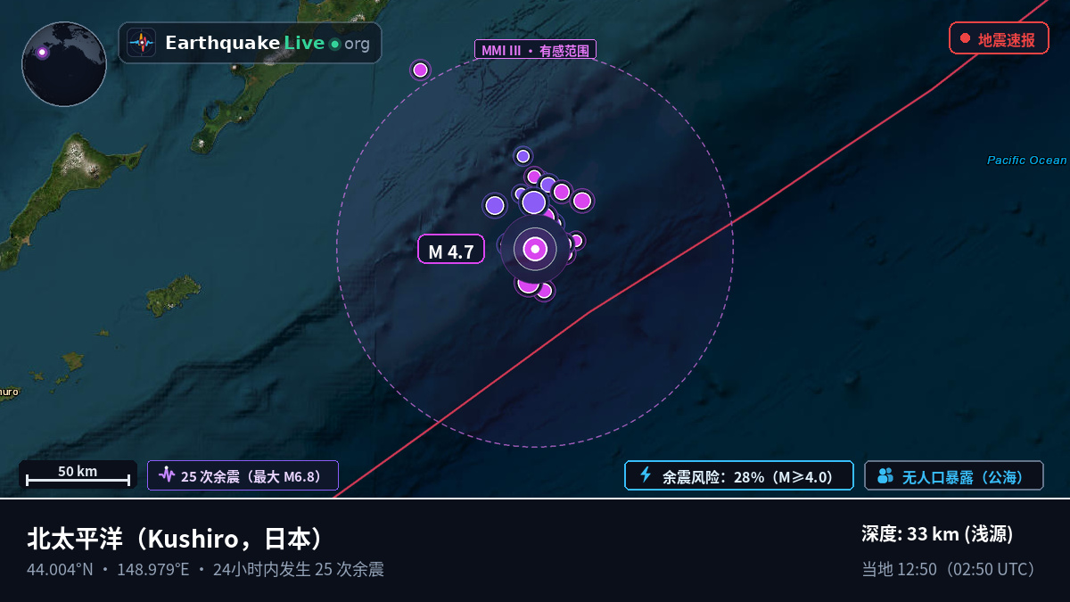 北太平洋 (日本)
