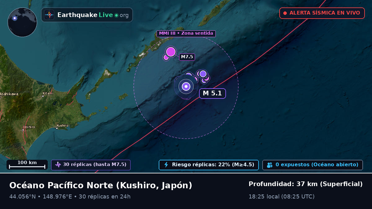 Océano Pacífico Norte (Japón)