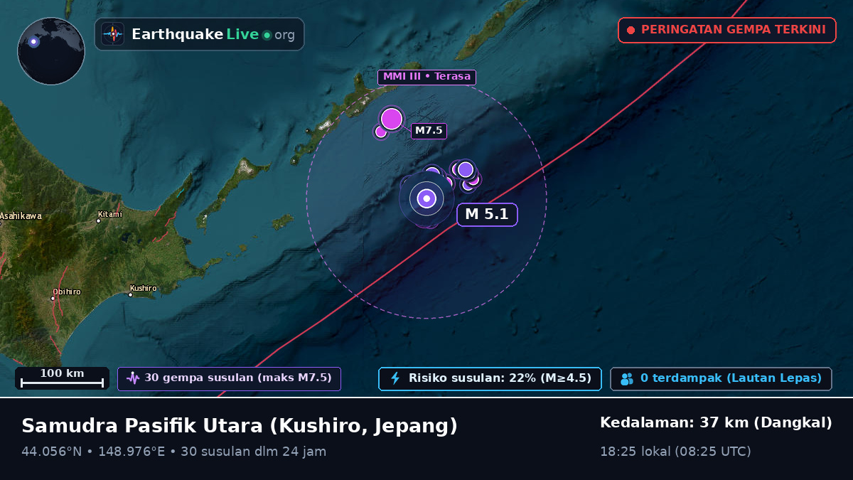 Samudra Pasifik Utara (Jepang)