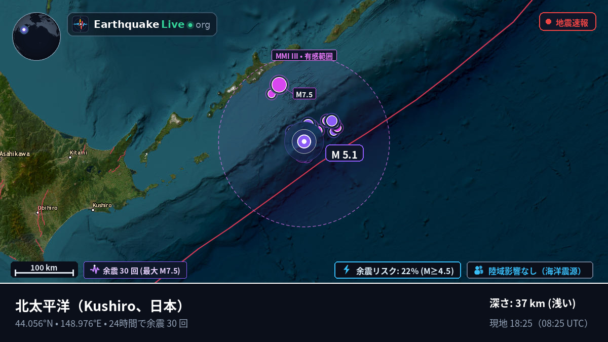 北太平洋 (日本)