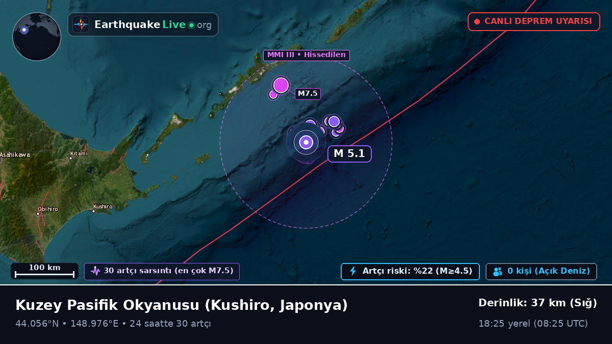 Kuzey Pasifik Okyanusu (Japonya)