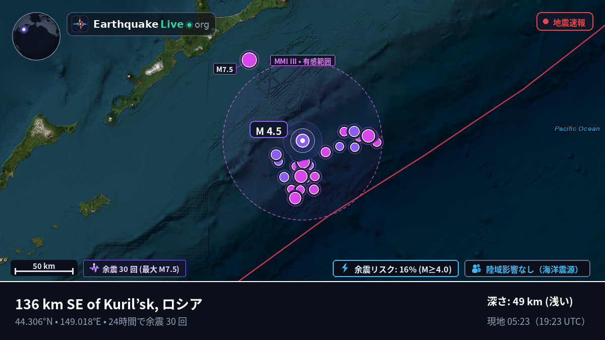 北太平洋 (日本)