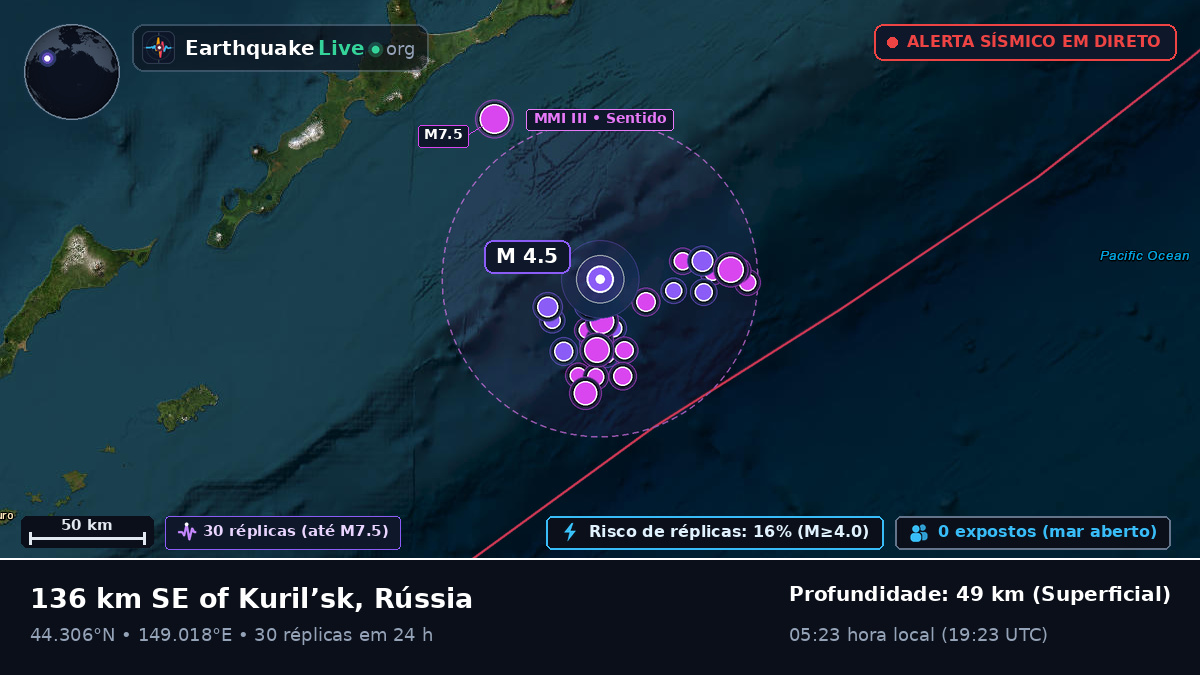 Oceano Pacífico Norte (Japão)