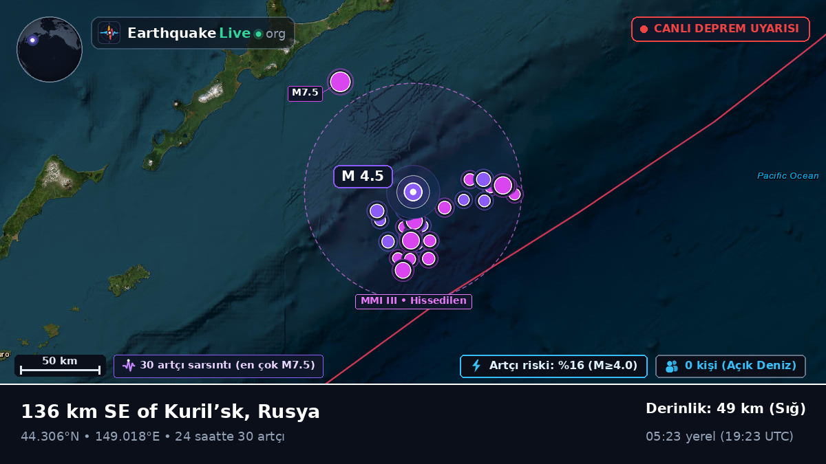 Kuzey Pasifik Okyanusu (Japonya)