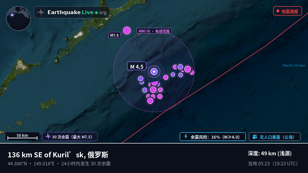 北太平洋 (日本)