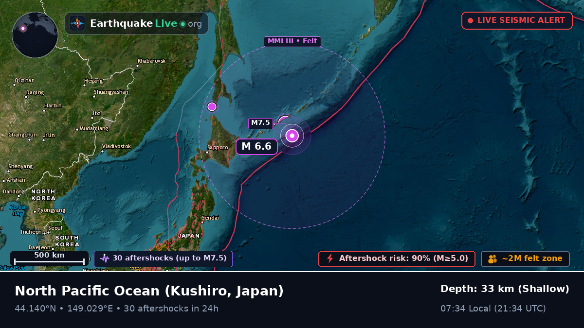 North Pacific Ocean (Japan)