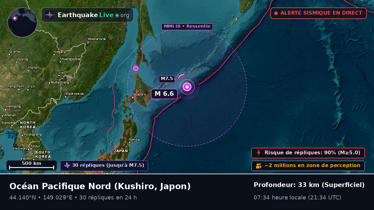 Océan Pacifique Nord (Japon)