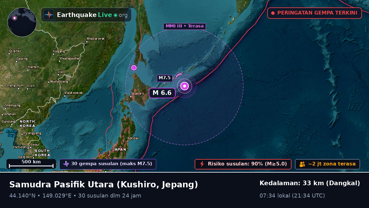 Samudra Pasifik Utara (Jepang)