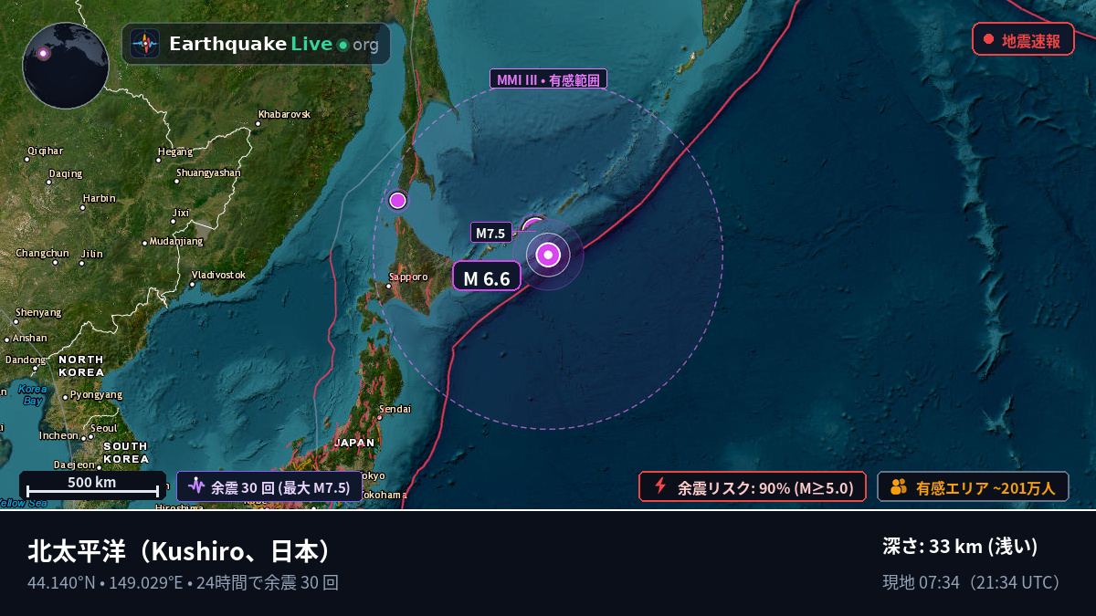 北太平洋 (日本)
