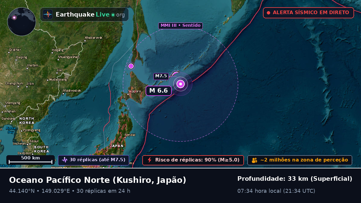 Oceano Pacífico Norte (Japão)