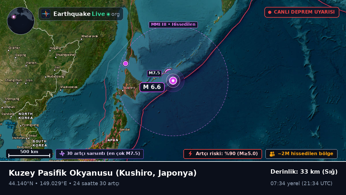 Kuzey Pasifik Okyanusu (Japonya)