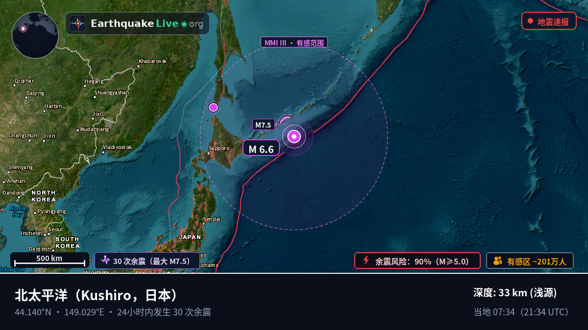 北太平洋 (日本)