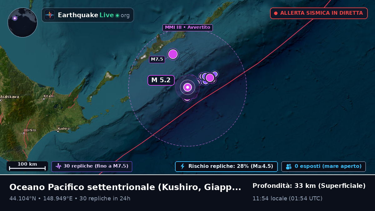 Oceano Pacifico settentrionale (Giappone)