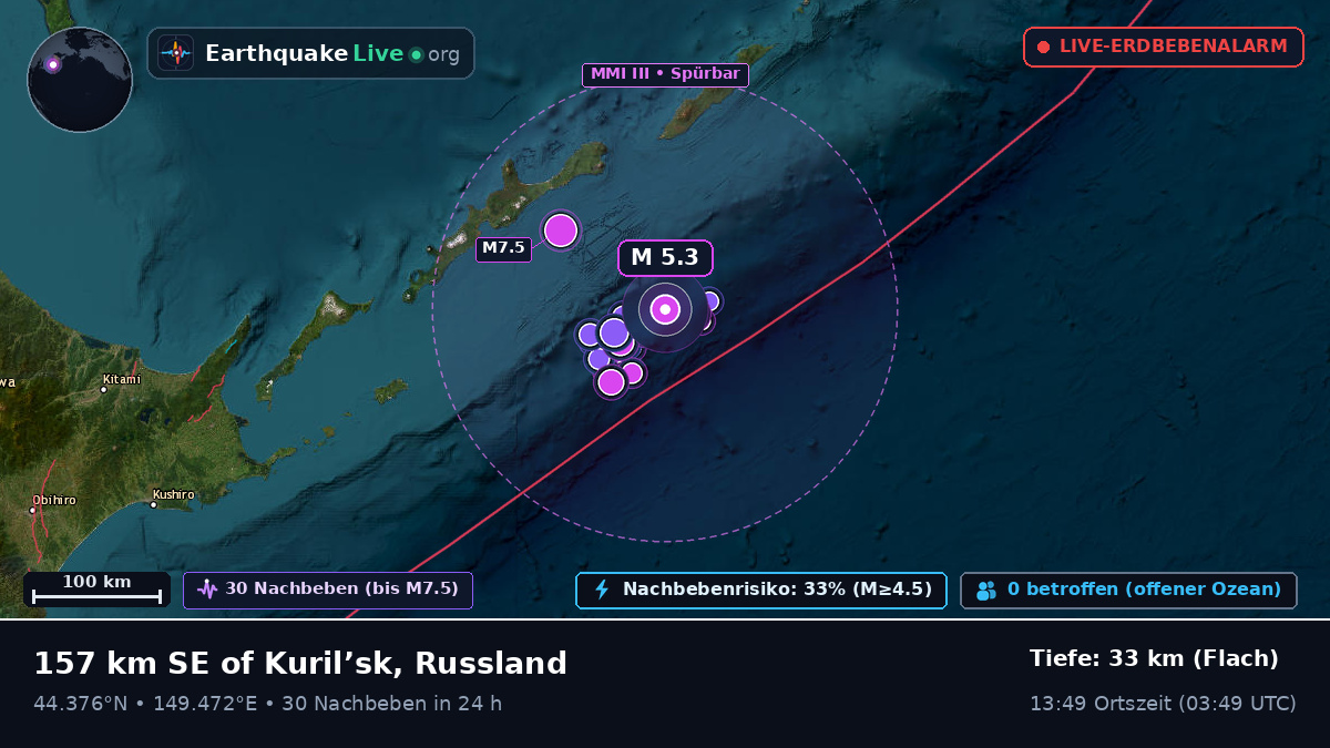 Nordpazifik (Japan)