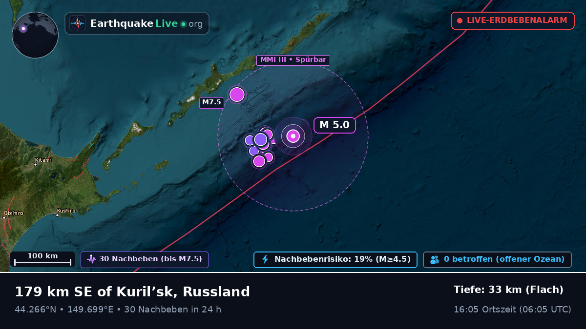Nordpazifik (Japan)