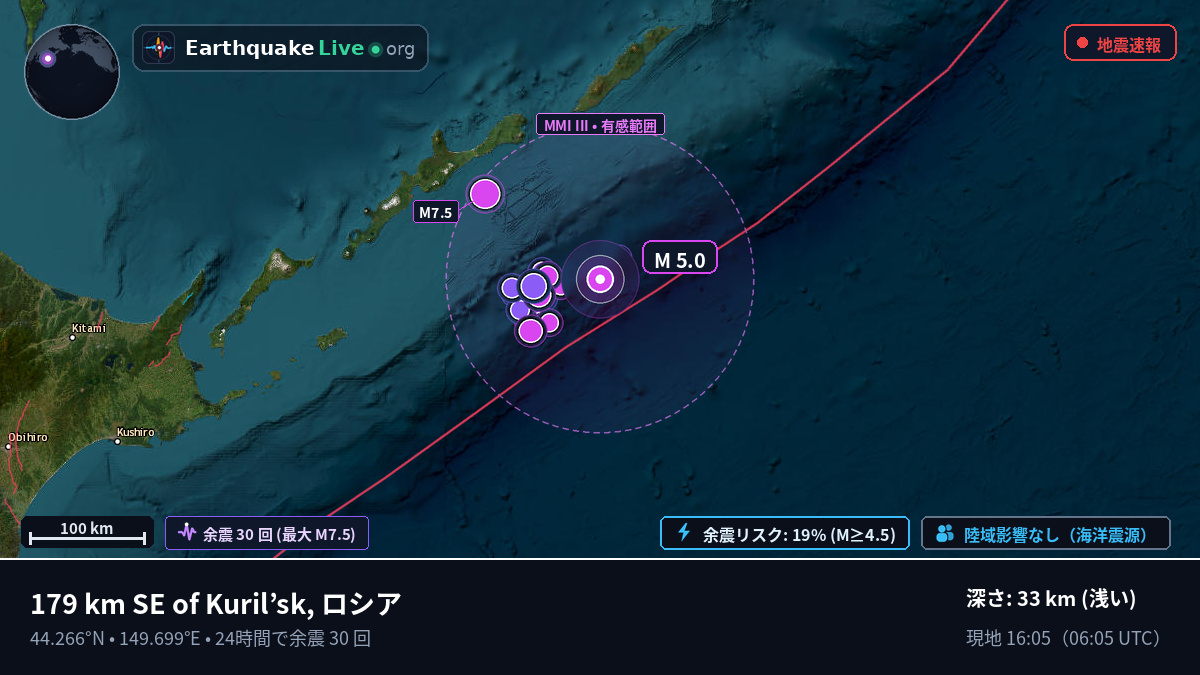 北太平洋 (日本)