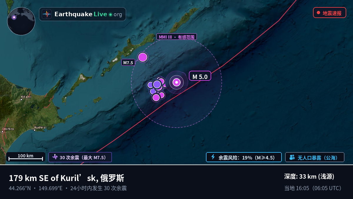 北太平洋 (日本)