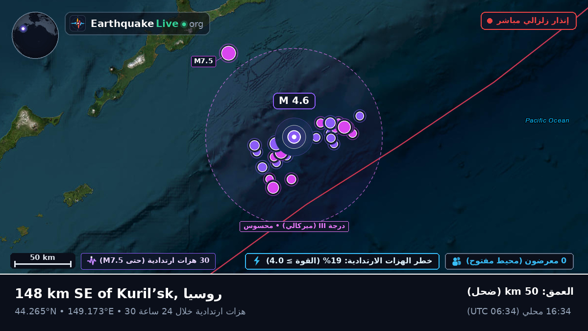 شمال المحيط الهادئ (اليابان)