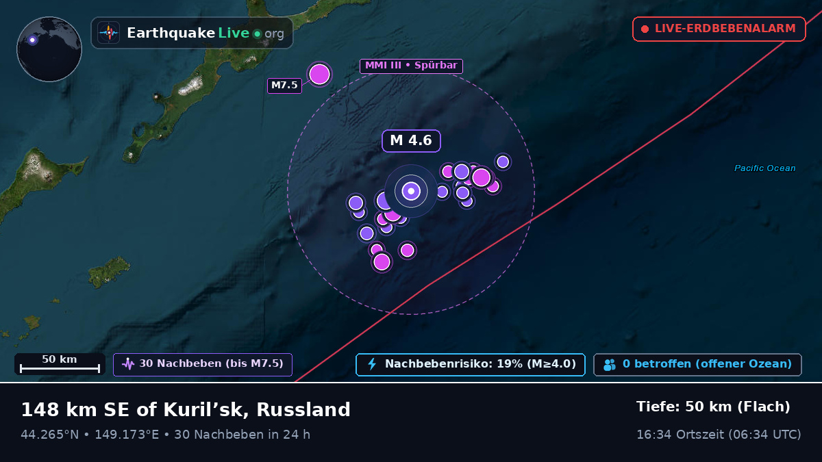 Nordpazifik (Japan)