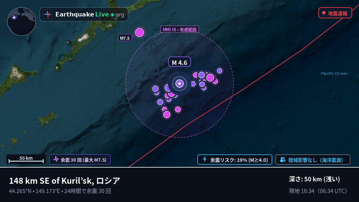 北太平洋 (日本)