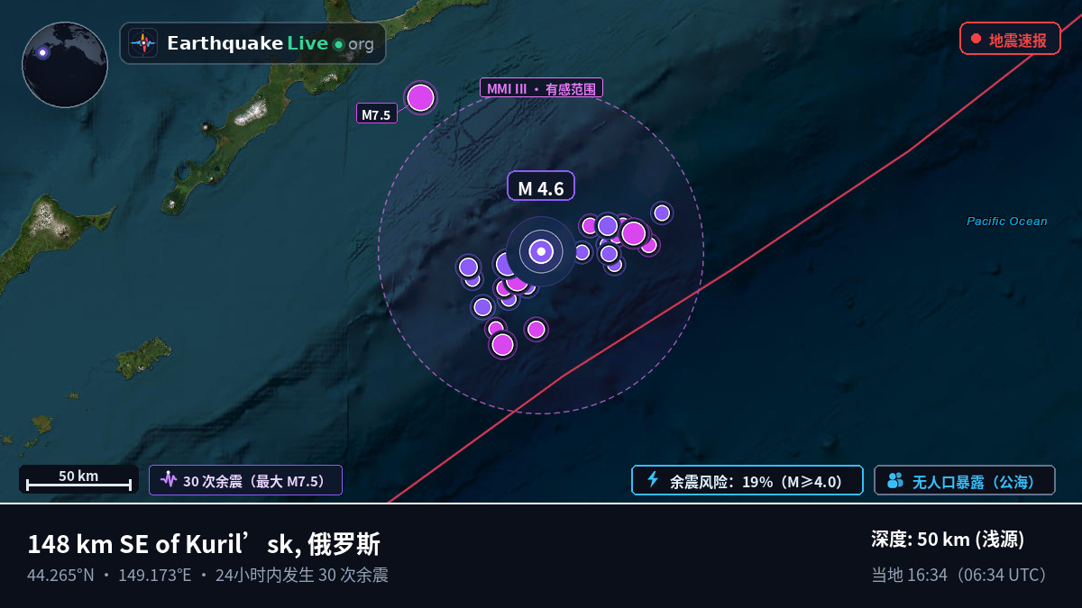 北太平洋 (日本)