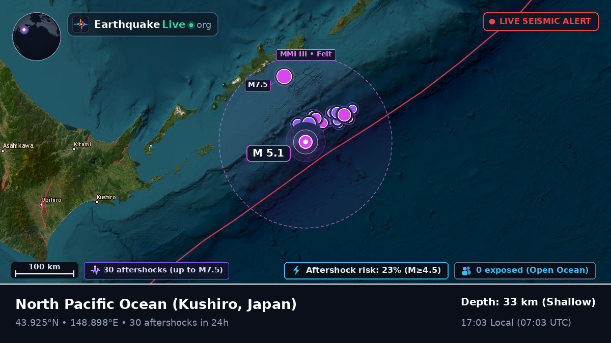 North Pacific Ocean (Japan)