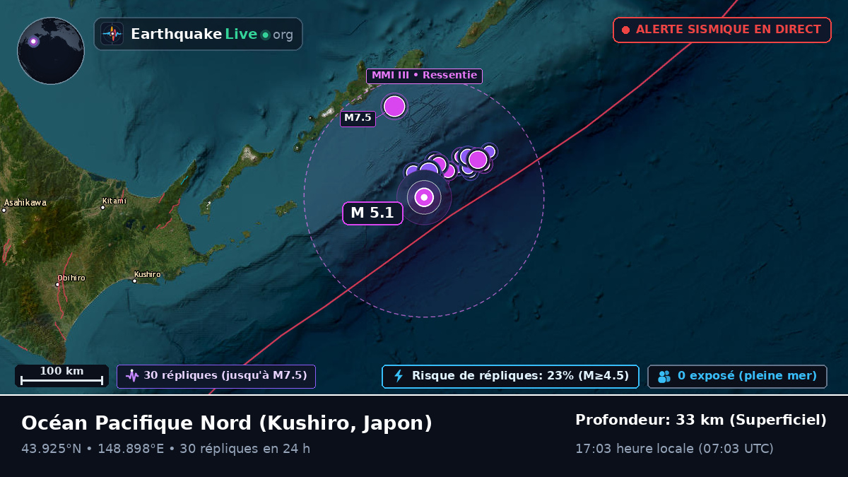 Océan Pacifique Nord (Japon)