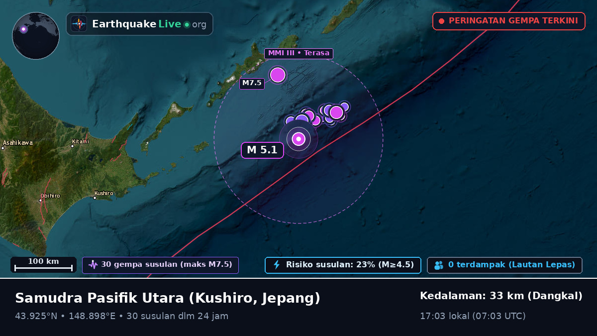 Samudra Pasifik Utara (Jepang)