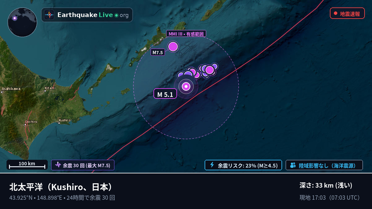 北太平洋 (日本)