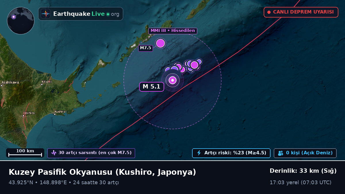 Kuzey Pasifik Okyanusu (Japonya)