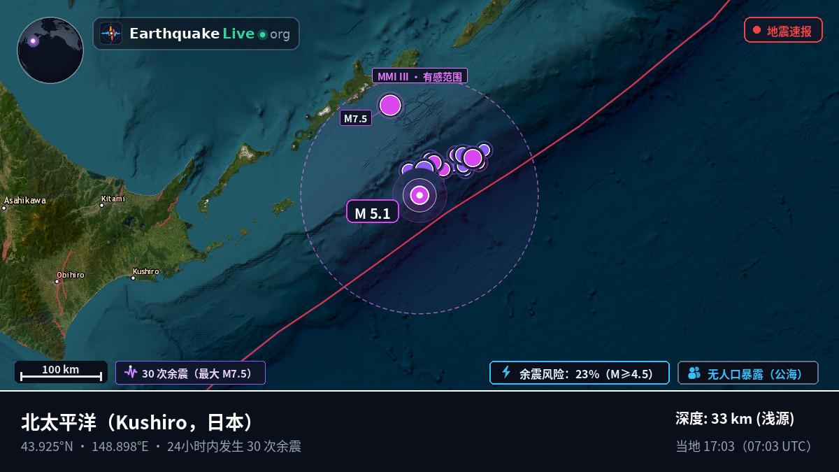 北太平洋 (日本)