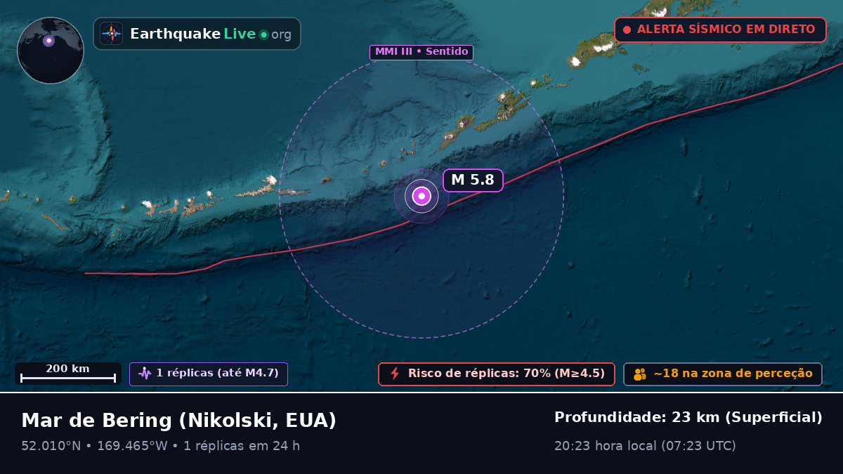 Mar de Bering (EUA)