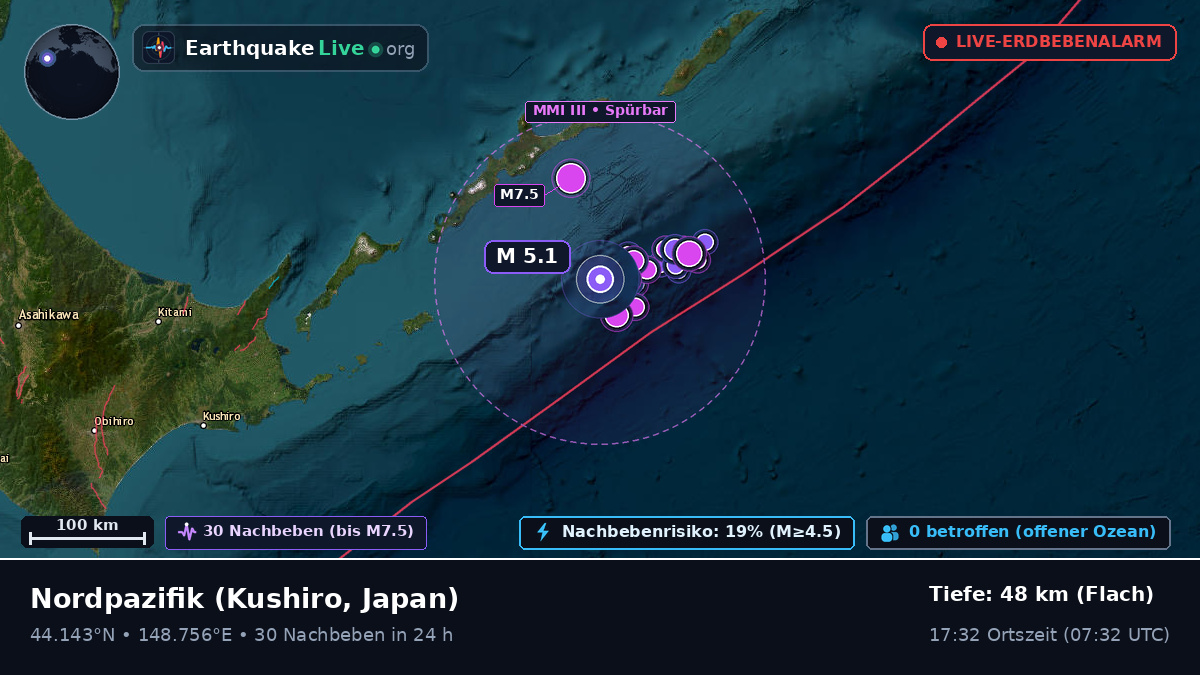 Nordpazifik (Japan)
