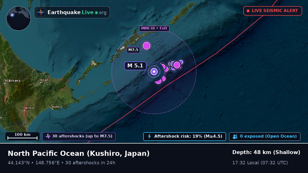 North Pacific Ocean (Japan)