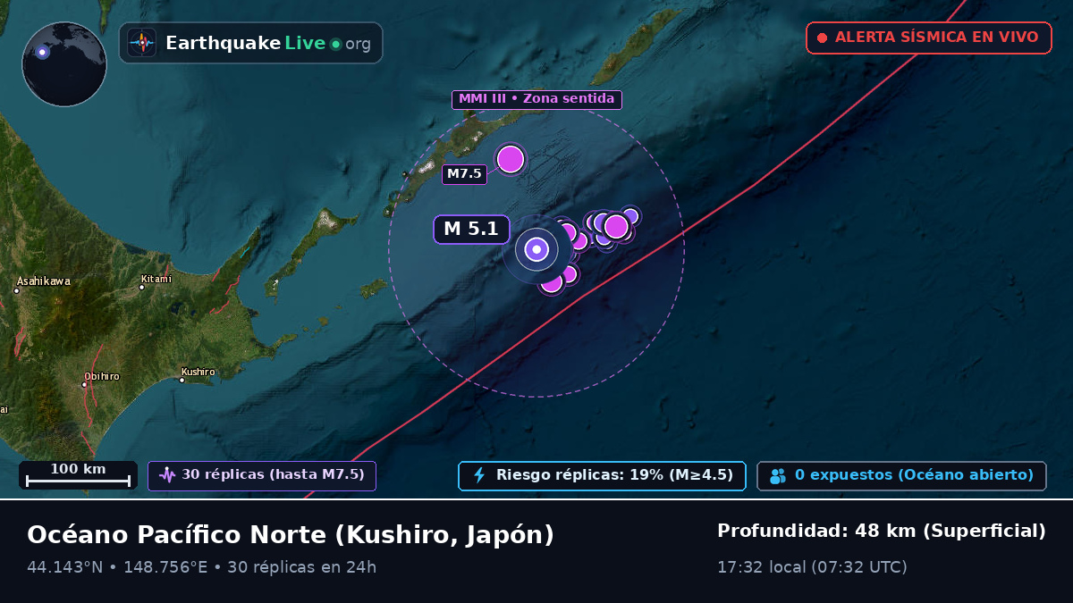 Océano Pacífico Norte (Japón)