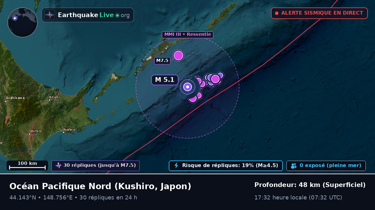 Océan Pacifique Nord (Japon)