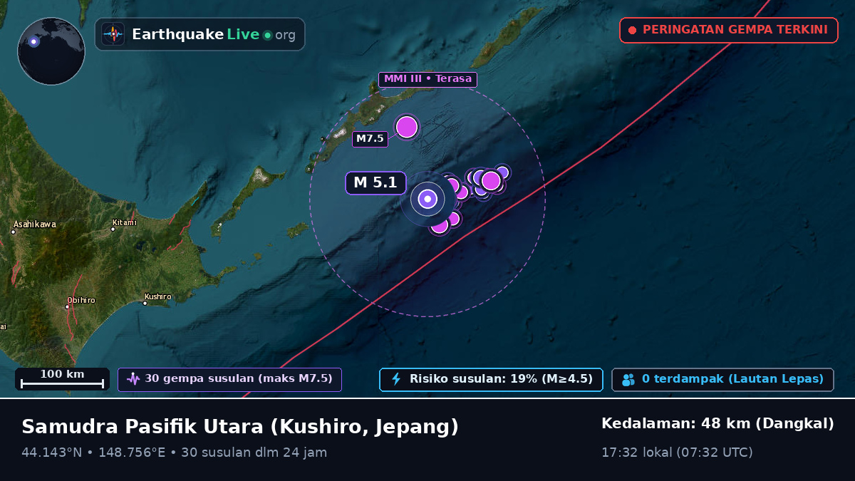 Samudra Pasifik Utara (Jepang)