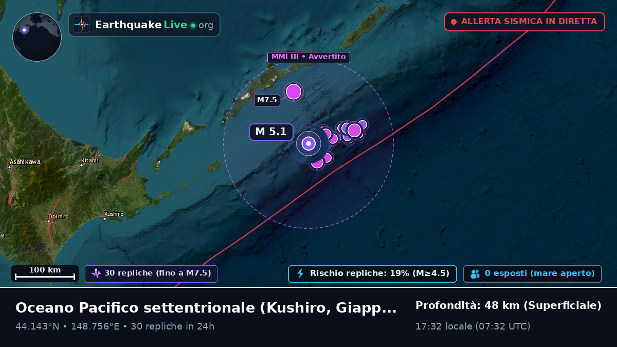 Oceano Pacifico settentrionale (Giappone)