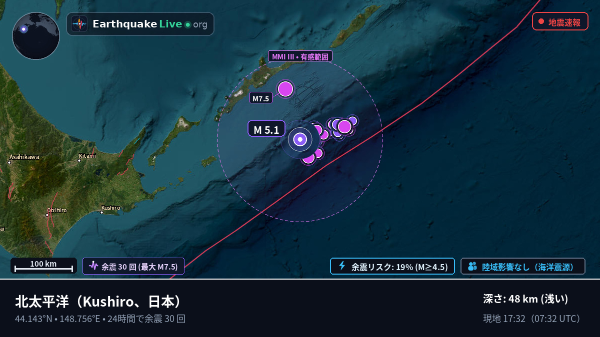 北太平洋 (日本)